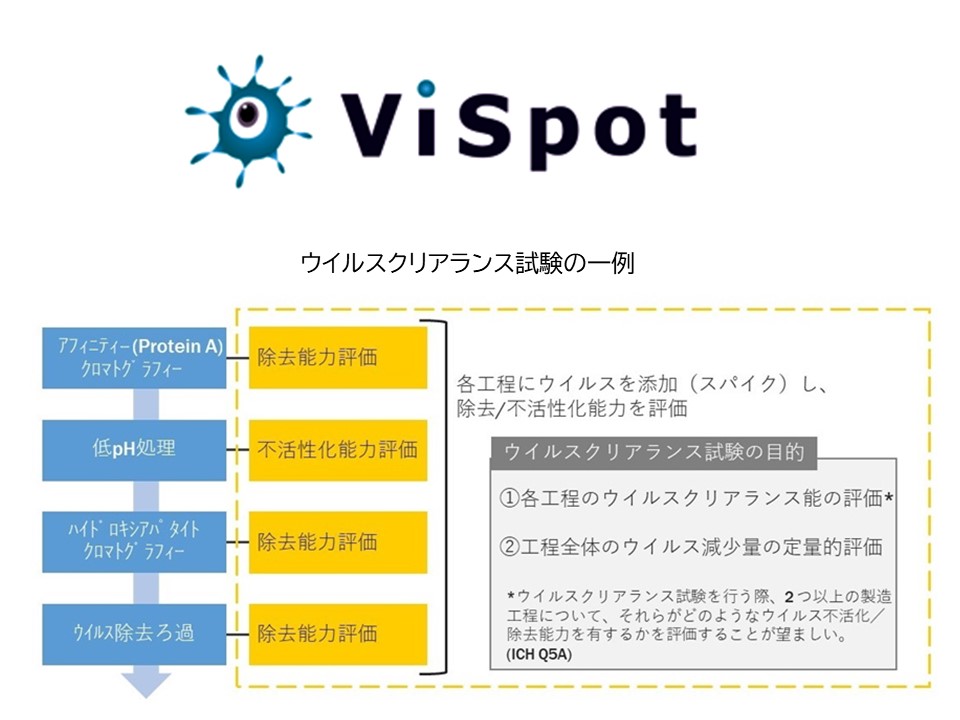 バイオベンチャー ダイレクトリー Vispot株式会社